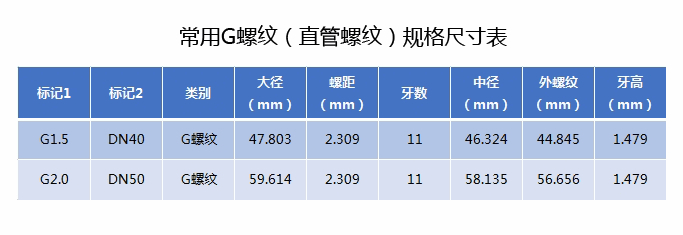 螺紋規(guī)格2 螺紋規(guī)格2